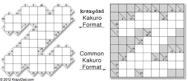 Kakuro Sums Chart